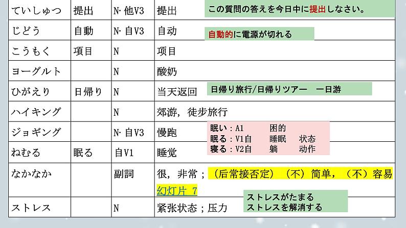 第4课 健康的な生活習慣课件-2024-2025学年人教版新版日语必修第一册第7页