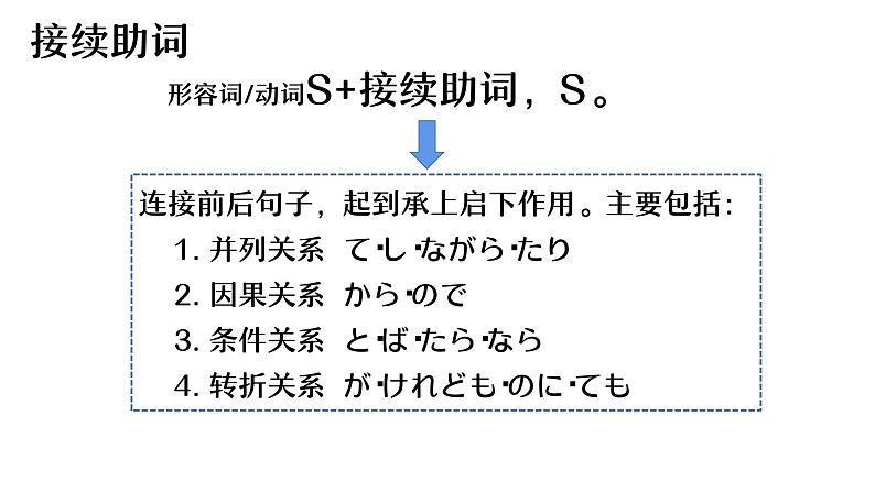 3 助词-接续助词（含とばたらなら）课件 高中高考日语一轮复习课件ppt第3页