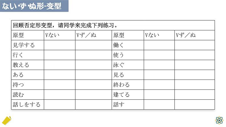 7 动词-ない形课件 高中高考日语一轮复习课件ppt第4页