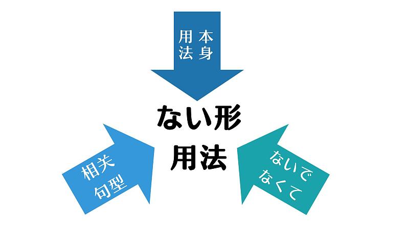 7 动词-ない形课件 高中高考日语一轮复习课件ppt第7页