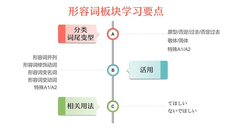 13 形容词课件 高中高考日语一轮复习课件ppt第2页