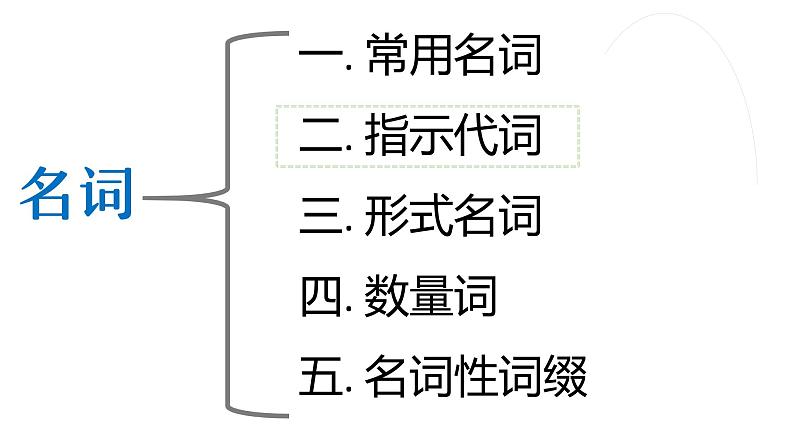 14 名词（指示代词 数量词 名词后缀）课件 高中高考日语一轮复习课件ppt第2页