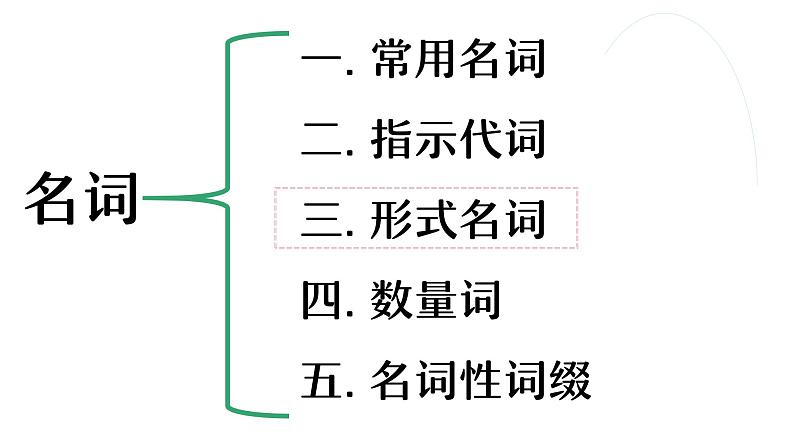 17 形式名词 うえ～せい课件 高中高考日语一轮复习课件ppt第2页