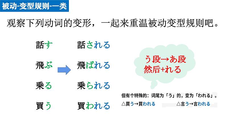 12 被动 使役  使役被动课件 高中高考日语一轮复习课件ppt05