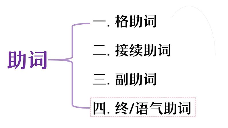 4 助词-终助词课件 高中高考日语一轮复习课件ppt02