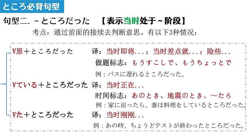 16 形式名词 ところ～ほか课件 高中高考日语一轮复习课件ppt第7页