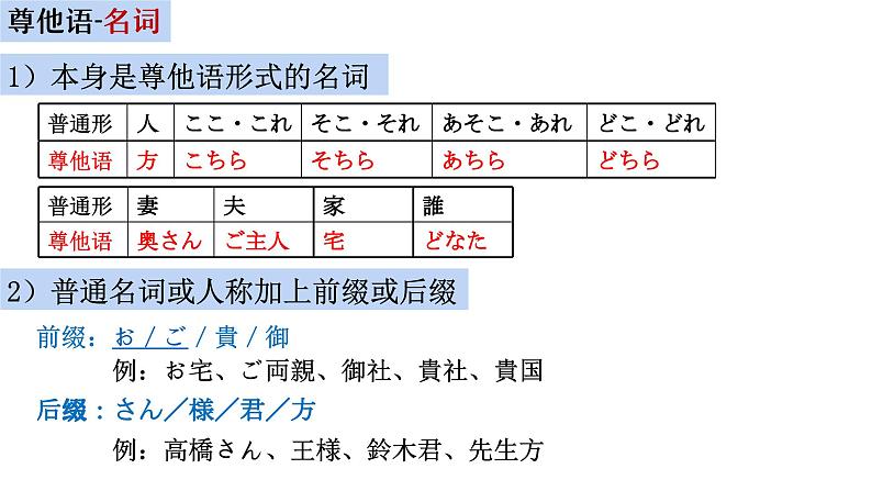 18 敬语 尊他自谦课件 高中高考日语一轮复习课件ppt04