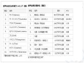 第12課 砂漠を緑に 课件 2024-2025学年高中日语人教版第三册