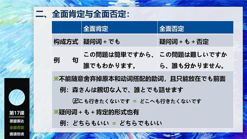 第5单元复习课件-2024-2025学年高中日语新版标准日本语初级上册07