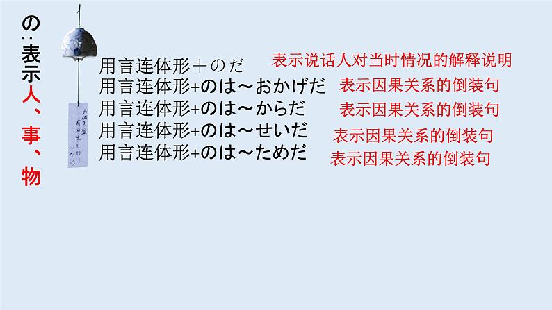 日语形式名词课件-2025年高考日语一轮复习第4页