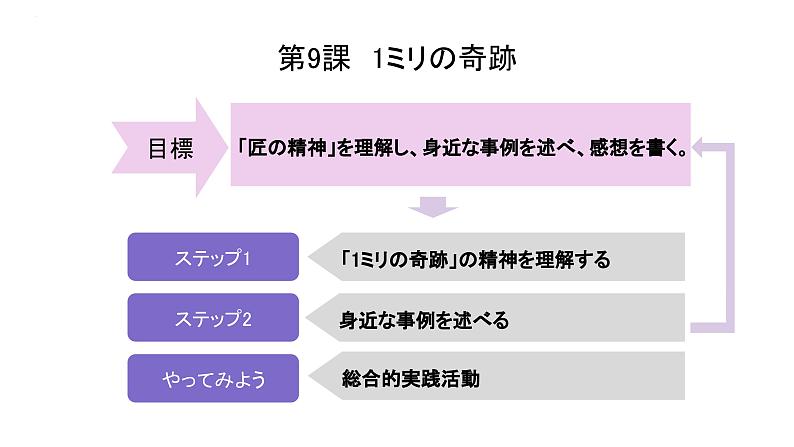 第9课1ミリの奇跡课件-2024-2025学年高中日语人教版选择性必修第二册第2页