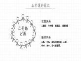 第3课 ここはデパートです 课件-2024-2025学年高中日语新版标准日本语初级上册