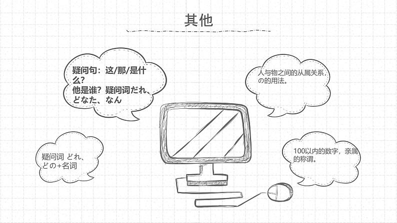 第3课 ここはデパートです 课件-2024-2025学年高中日语新版标准日本语初级上册第5页