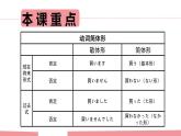 第22课 森さんは 每晚 テレビを見る 复习语法 课文课件-2024-2025学年高中日语新版标准日本语初级上册