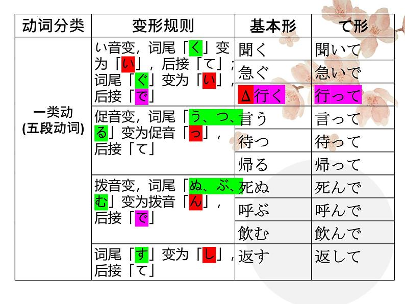 第15课 小野さんは 今 新聞を 読んでいます 课件-2024-2025学年高中日语新版标准日本语初级上册02