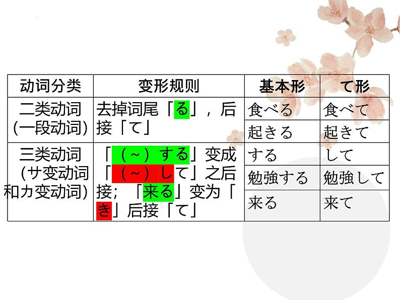 第15课 小野さんは 今 新聞を 読んでいます 课件-2024-2025学年高中日语新版标准日本语初级上册03