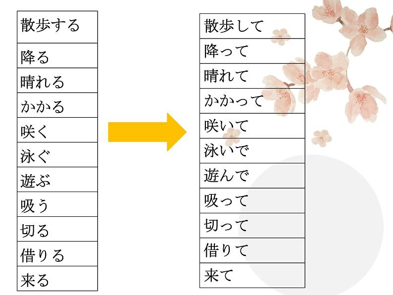 第15课 小野さんは 今 新聞を 読んでいます 课件-2024-2025学年高中日语新版标准日本语初级上册04