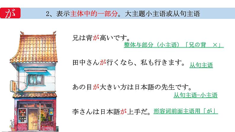 第1章节 助词部分 课件-2025届高三日语一轮复习-新高考通用第7页