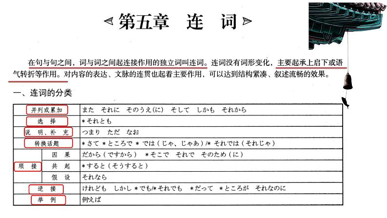 第5章节 连词 课件-2025届高三日语一轮复习-新高考通用第2页