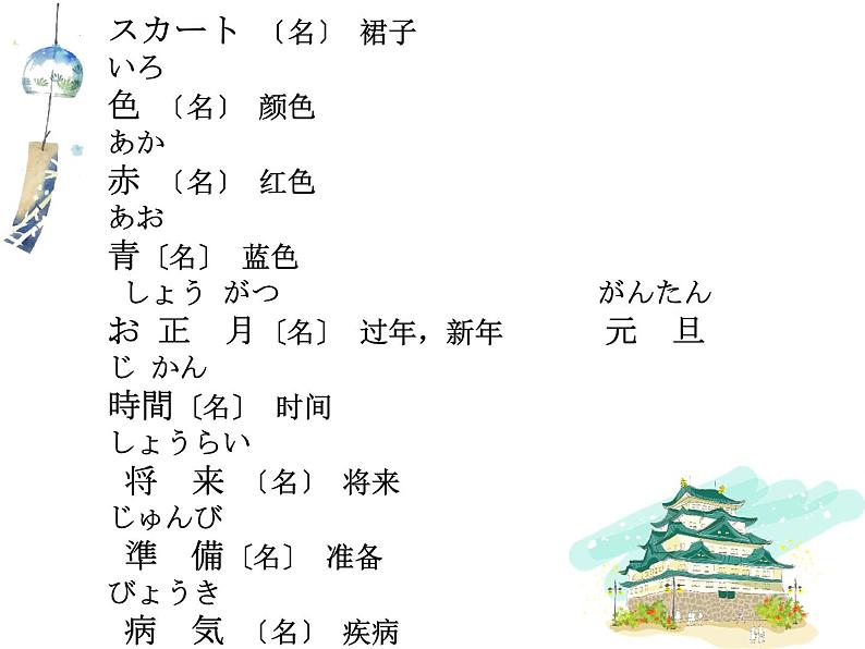 第18课 携帯電話は とても 小さく なりました 课件-2024-2025学年高中日语新版标准日本语初级上册06