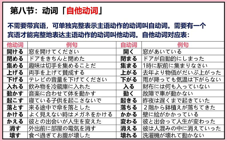 动词 专题课件-2025届高三日语一轮复习03