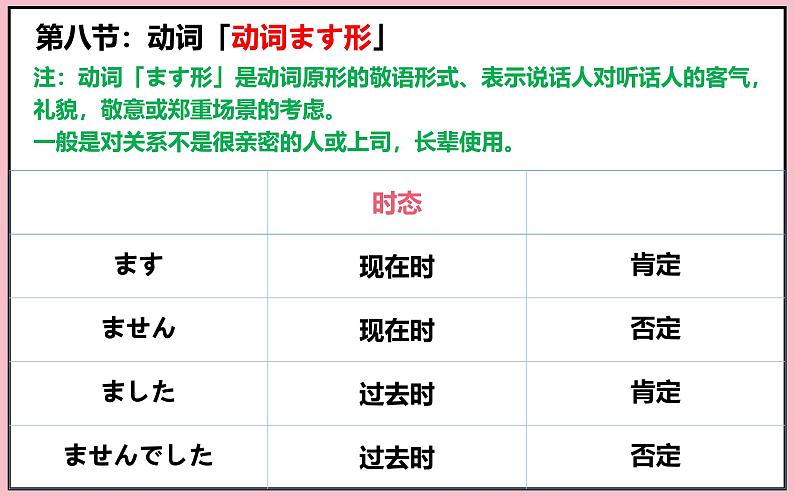 动词 专题课件-2025届高三日语一轮复习08