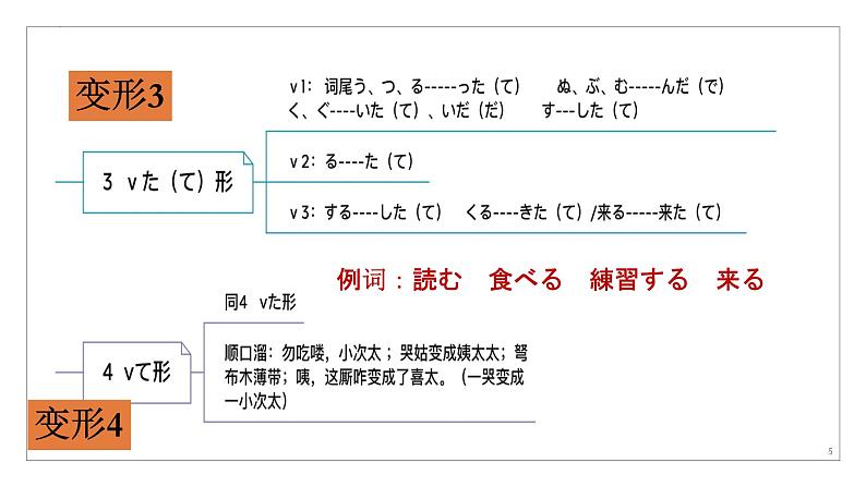 动词变形及用途，形容词变形及用途，常见格助词复习课件-2025届高考日语一轮复习05