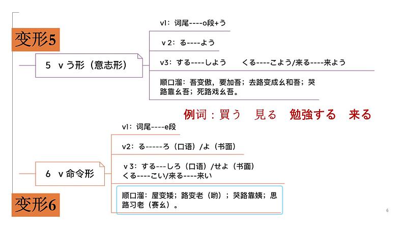 动词变形及用途，形容词变形及用途，常见格助词复习课件-2025届高考日语一轮复习06