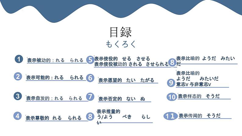 助动词 被动 课件-2025年高考日语一轮复习02