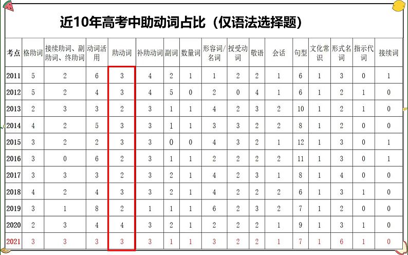 助动词 专题课件-2025届高三日语一轮复习03