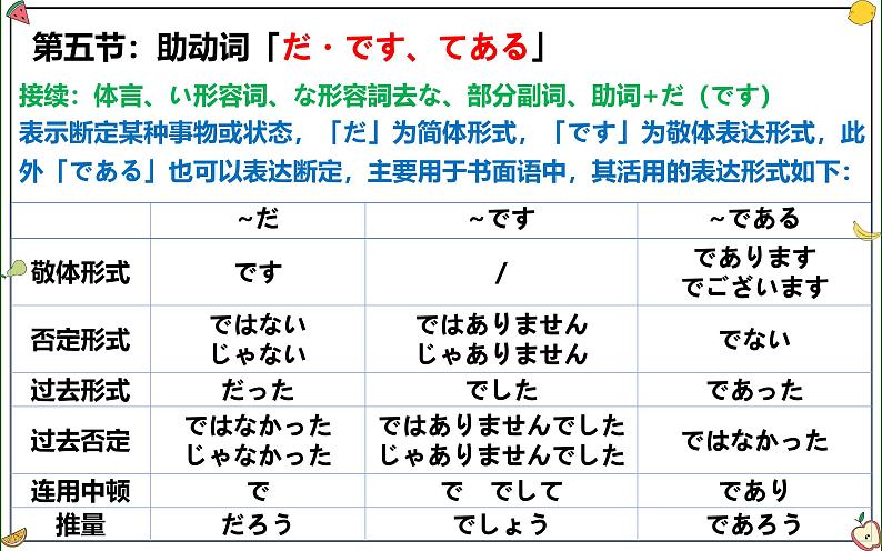 助动词 专题课件-2025届高三日语一轮复习06