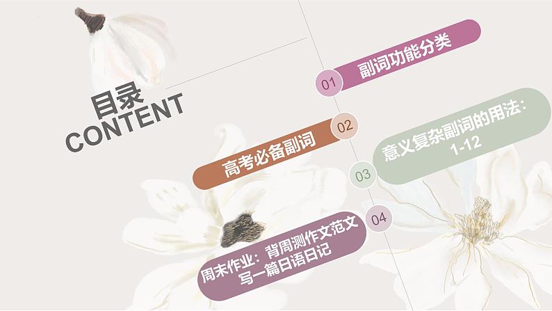 复杂意义副词用法  课件 2025届高考日语一轮复习02