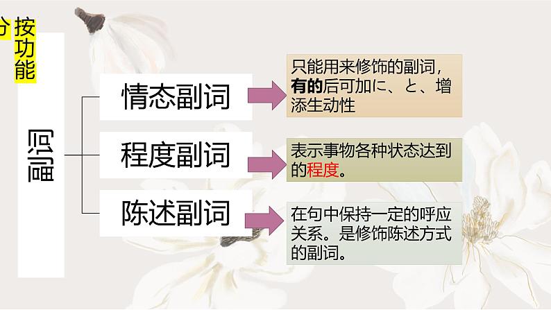 复杂意义副词用法  课件 2025届高考日语一轮复习03