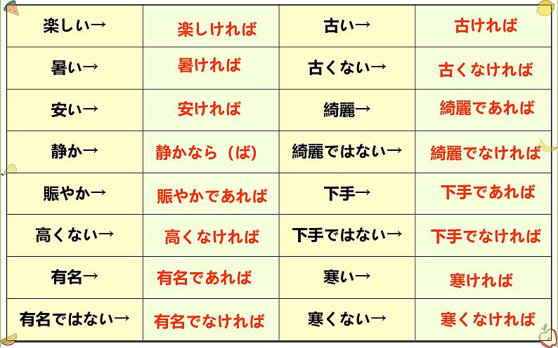 接续助词 专题课件-2025届高三日语一轮复习06