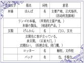 第34课 壁にカレンダーが掛けてあります 单词语法课件-2024-2025学年高中日语新版标准日本语初级下册
