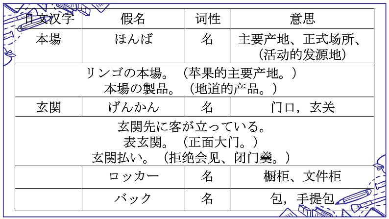 第34课 壁にカレンダーが掛けてあります 单词语法课件-2024-2025学年高中日语新版标准日本语初级下册05