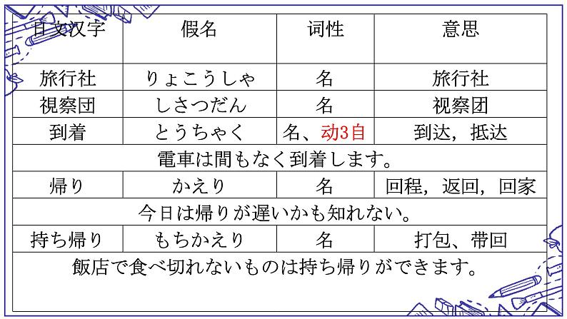 第34课 壁にカレンダーが掛けてあります 单词语法课件-2024-2025学年高中日语新版标准日本语初级下册06