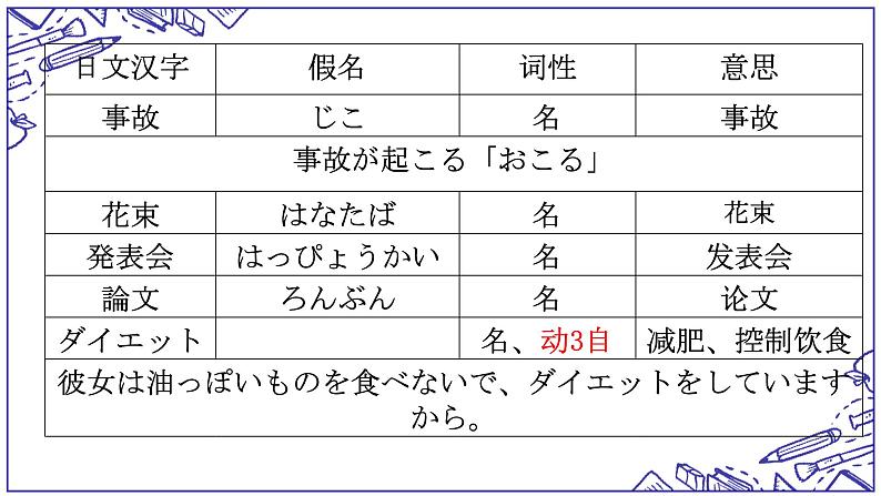 第34课 壁にカレンダーが掛けてあります 单词语法课件-2024-2025学年高中日语新版标准日本语初级下册07