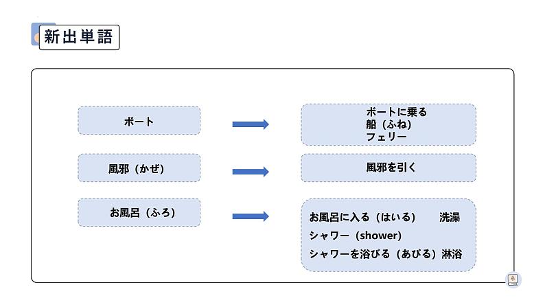 第15课 小野さんは 今 新聞を 読んでいます 课件-2022-2023学年高中日语新版标准日本语初级上册03