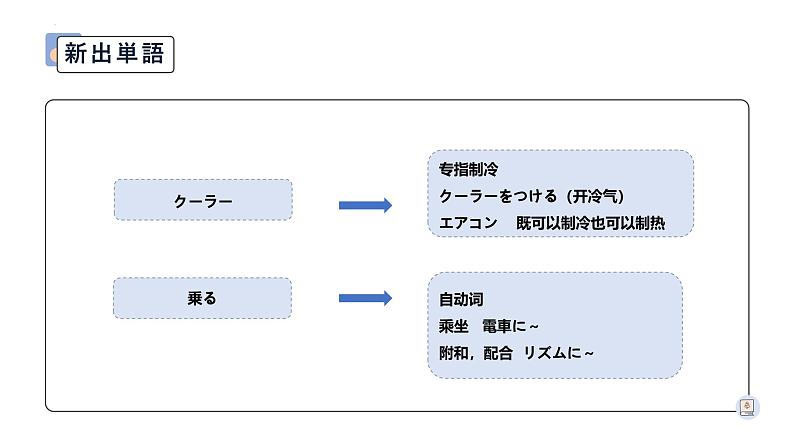 第15课 小野さんは 今 新聞を 読んでいます 课件-2022-2023学年高中日语新版标准日本语初级上册04