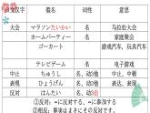 第35课 明日雨が降ったら、マラソン大会は中止です 单词语法课件-2022-2023学年高中日语新版标准日本语初级下册