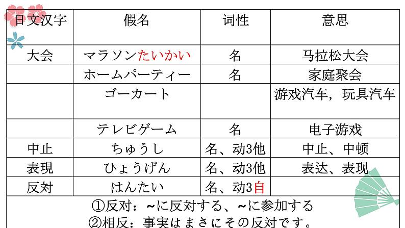 第35课 明日雨が降ったら、マラソン大会は中止です 单词语法课件-2022-2023学年高中日语新版标准日本语初级下册03