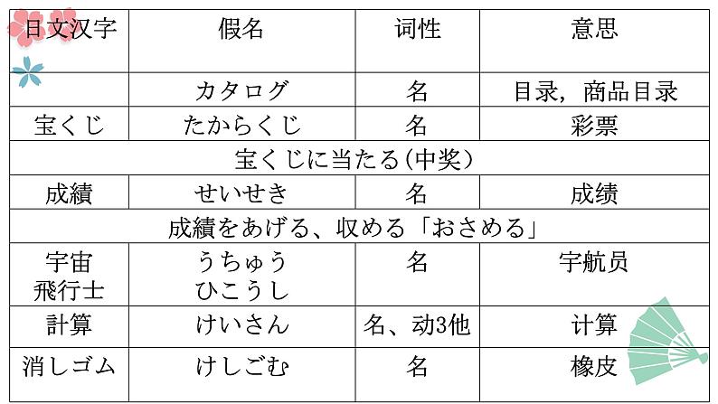 第35课 明日雨が降ったら、マラソン大会は中止です 单词语法课件-2022-2023学年高中日语新版标准日本语初级下册05