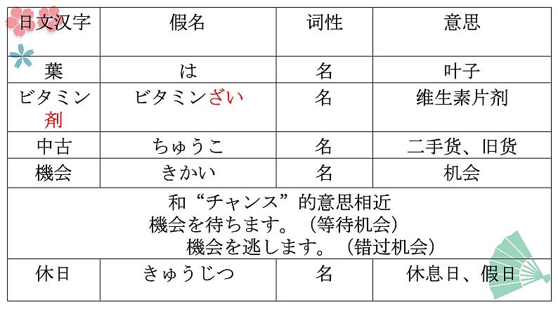 第35课 明日雨が降ったら、マラソン大会は中止です 单词语法课件-2022-2023学年高中日语新版标准日本语初级下册06