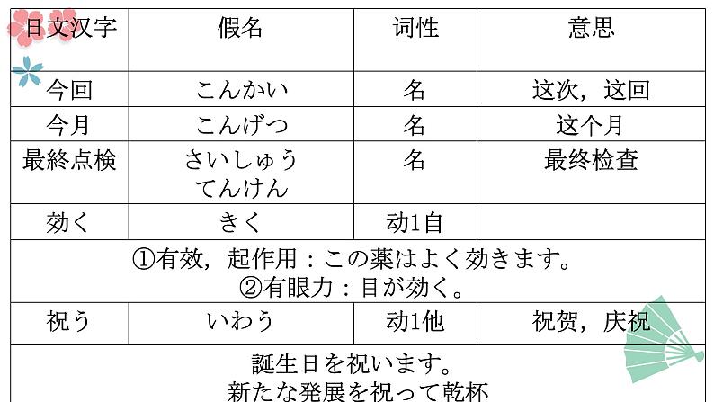 第35课 明日雨が降ったら、マラソン大会は中止です 单词语法课件-2022-2023学年高中日语新版标准日本语初级下册07