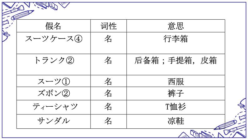 第33课 電車が急に止まりました 单词语法课件-2022-2023学年高中日语新版标准日本语初级下册第4页