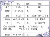 第33课 電車が急に止まりました 单词语法课件-2022-2023学年高中日语新版标准日本语初级下册