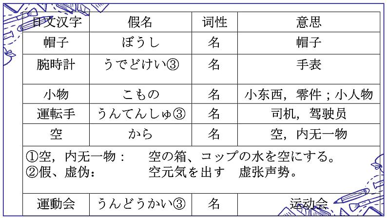 第33课 電車が急に止まりました 单词语法课件-2022-2023学年高中日语新版标准日本语初级下册第5页