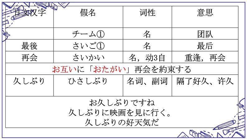 第33课 電車が急に止まりました 单词语法课件-2022-2023学年高中日语新版标准日本语初级下册第6页