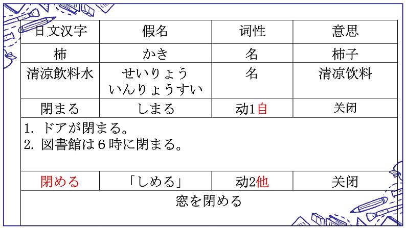 第33课 電車が急に止まりました 单词语法课件-2022-2023学年高中日语新版标准日本语初级下册第7页